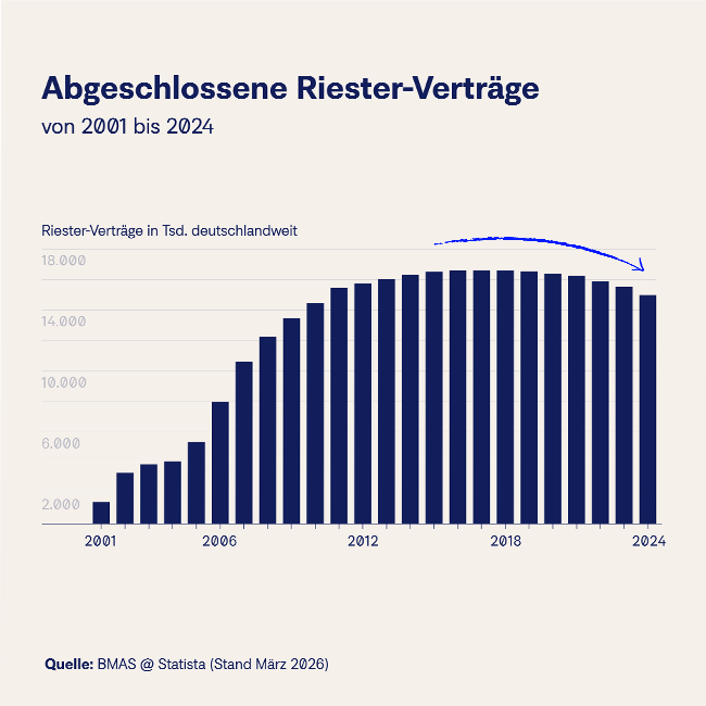 1-riester-vergleich