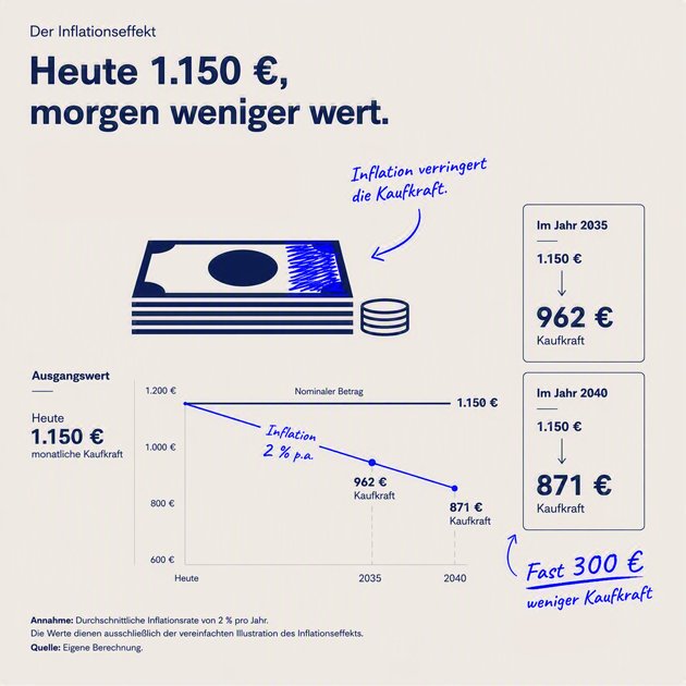 inflation