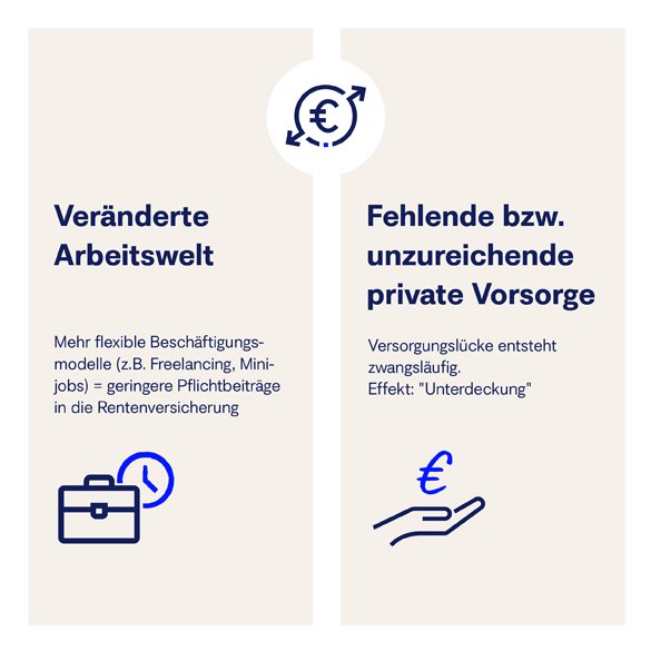 Unregelmäßiges Einkommen? Eigene Vorsorge kann Lücken ausgleichen und Stabilität geben.