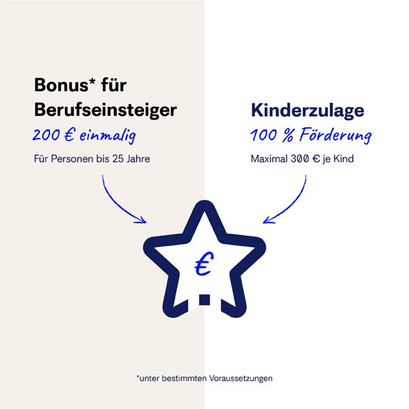 Zulagen berücksichtigen Ihren Lebensweg - frühes Handeln bringt oft Vorteile.