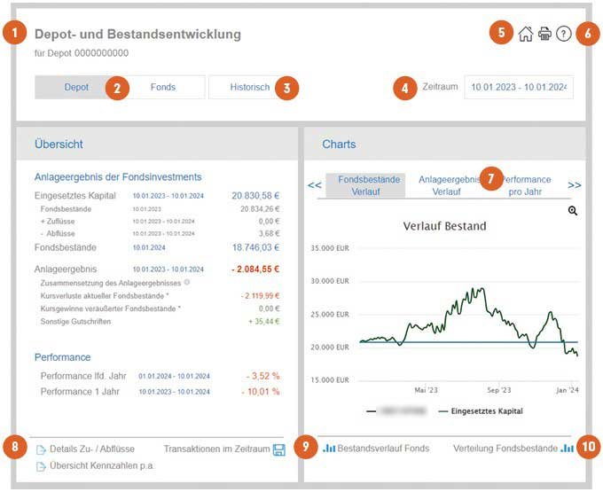 Darstellung der Depotentwicklung bei Fidelity mit Erläuterung der einzelnen Navigationspunkte