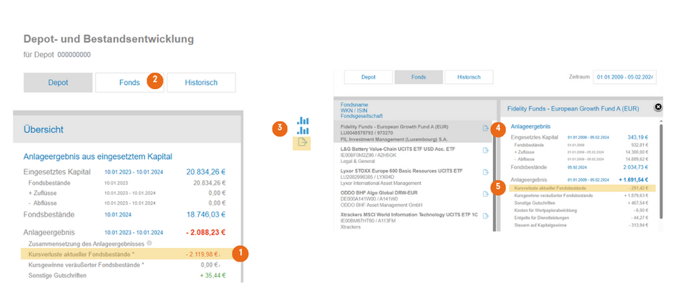 Darstellung der Depotentwicklung bei Fidelity mit Erläuterung der einzelnen Navigationspunkte
