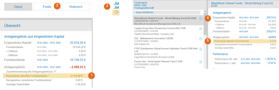 Darstellung der Depotentwicklung bei Fidelity mit Erläuterung der einzelnen Navigationspunkte