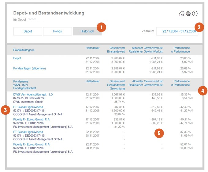Darstellung der Depotentwicklung bei Fidelity mit Erläuterung der einzelnen Navigationspunkte