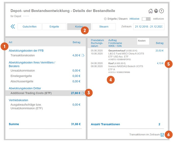 Darstellung der Depotentwicklung bei Fidelity mit Erläuterung der einzelnen Navigationspunkte